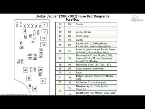 dodge avenger 2010 electrical box diagram|2010 dodge avenger radiator relay diagram.